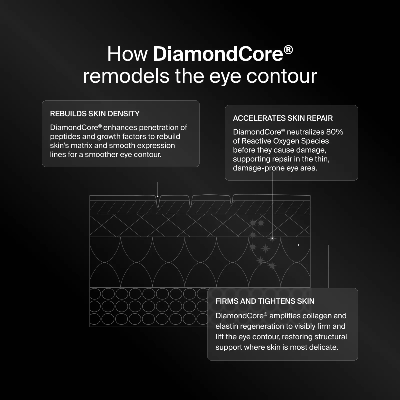 Precision Eye Lift 0.5 oz